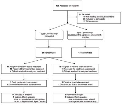 Sensory-Evoked 40-Hz Gamma Oscillation Improves Sleep and Daily Living Activities in Alzheimer’s Disease Patients